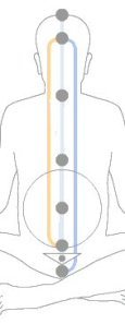 Pingala-And-Ida-Nadi-Channels